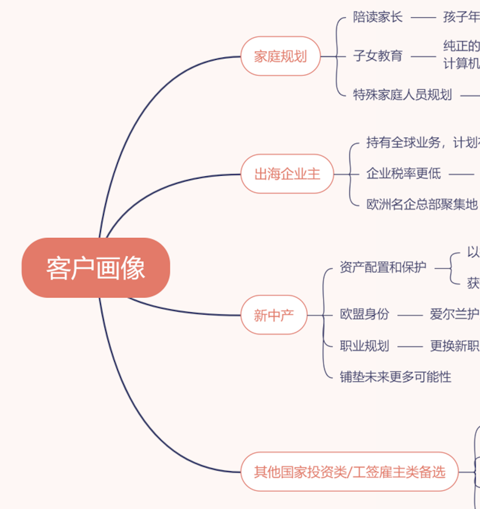 联合投资助力最后赴爱之路